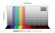 Фотографски филтър окулярен Baader UV/IR Cut / CMOS L-Filter 1¼"